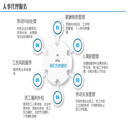 云南融元人力-网站建设内容 - 1417167.png