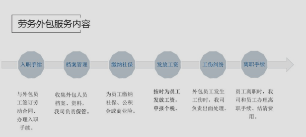 云南融元人力-网站建设内容 - 1417120.png